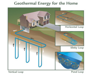 geothermal heat pump